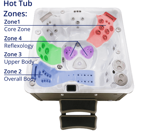 Massage Zones - Hydropool