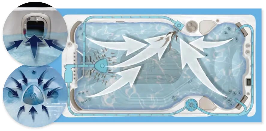 Aquatic Swim Spas - Solar Swim